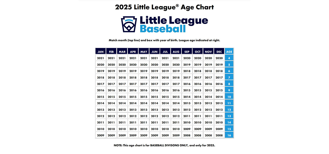 2025 Baseball Age Chart