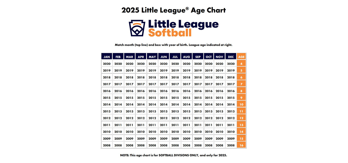 2025 Softball Age Chart